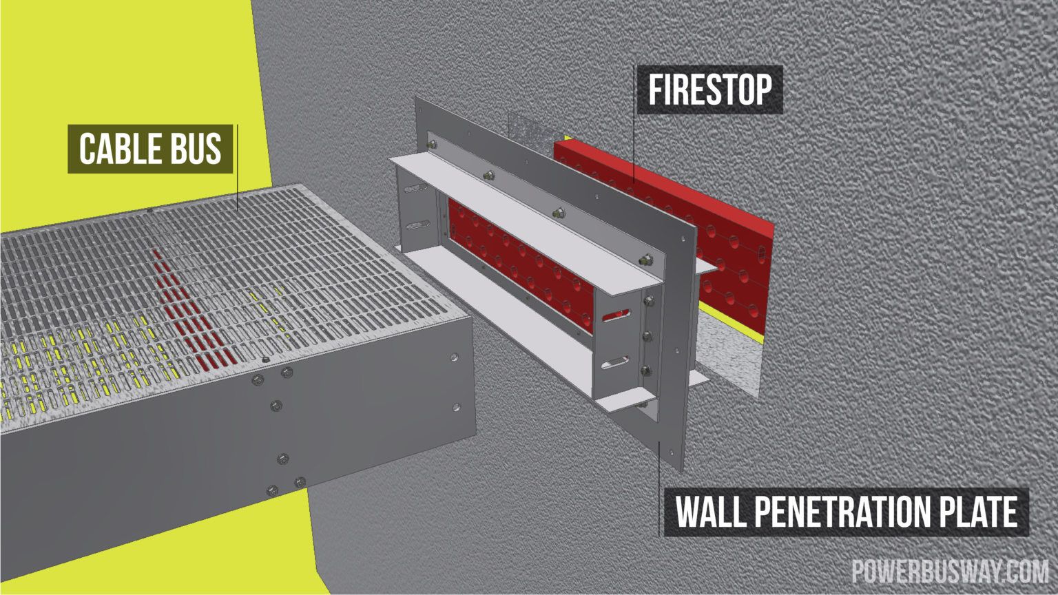 Cable Bus Fittings Power Bus Way Ltd